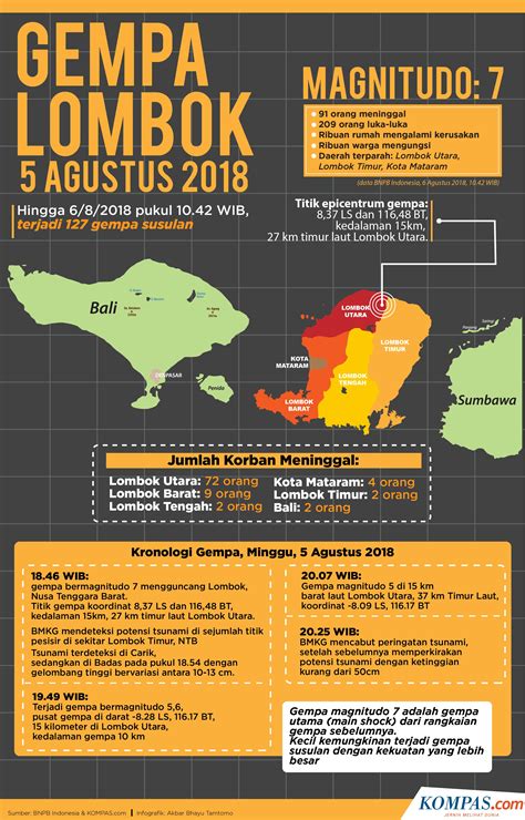gempa bumi lombok 5 agustus 2018